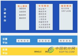 國電數源SPSF2電力企業管理系統 推動電力企業管理現代化