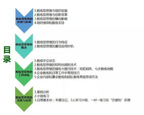 人社部認(rèn)證中級企業(yè)教練招生簡章——賦能企業(yè)管理新動能
