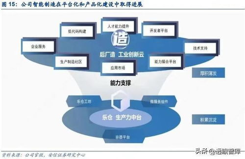 能科科技 以智能制造賦能軍工科技，以數字孿生描繪工業未來